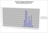 Statistiken