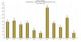 Statistiken
